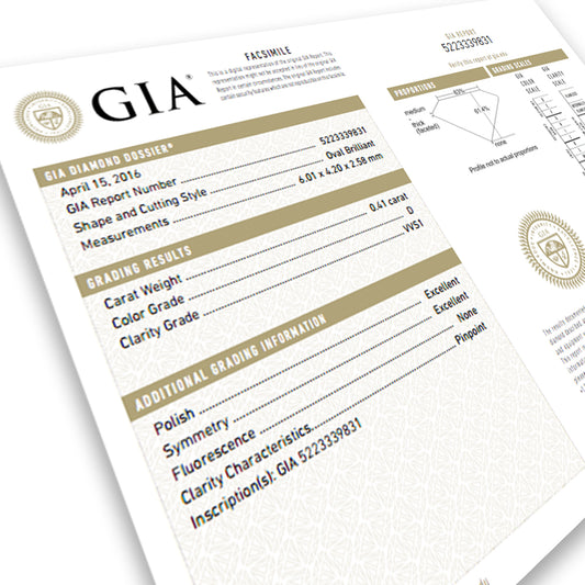 GIA, EGL USA, AGS - Diamond Grading Labs